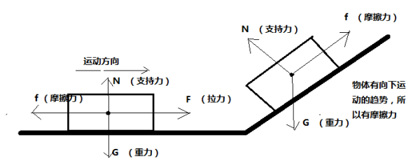 摩擦力示意圖