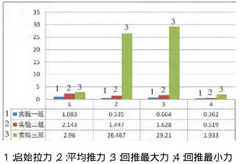 一次性注射器活塞滑動(dòng)性測試結果2-醫藥包裝性能測試儀2