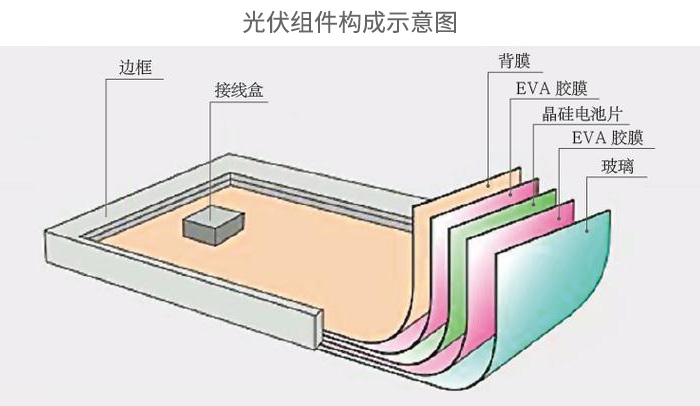 太陽(yáng)能電池背板材料透濕性檢測的重要性