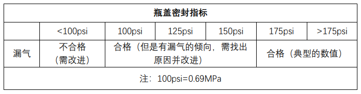 封蓋密封性測定儀